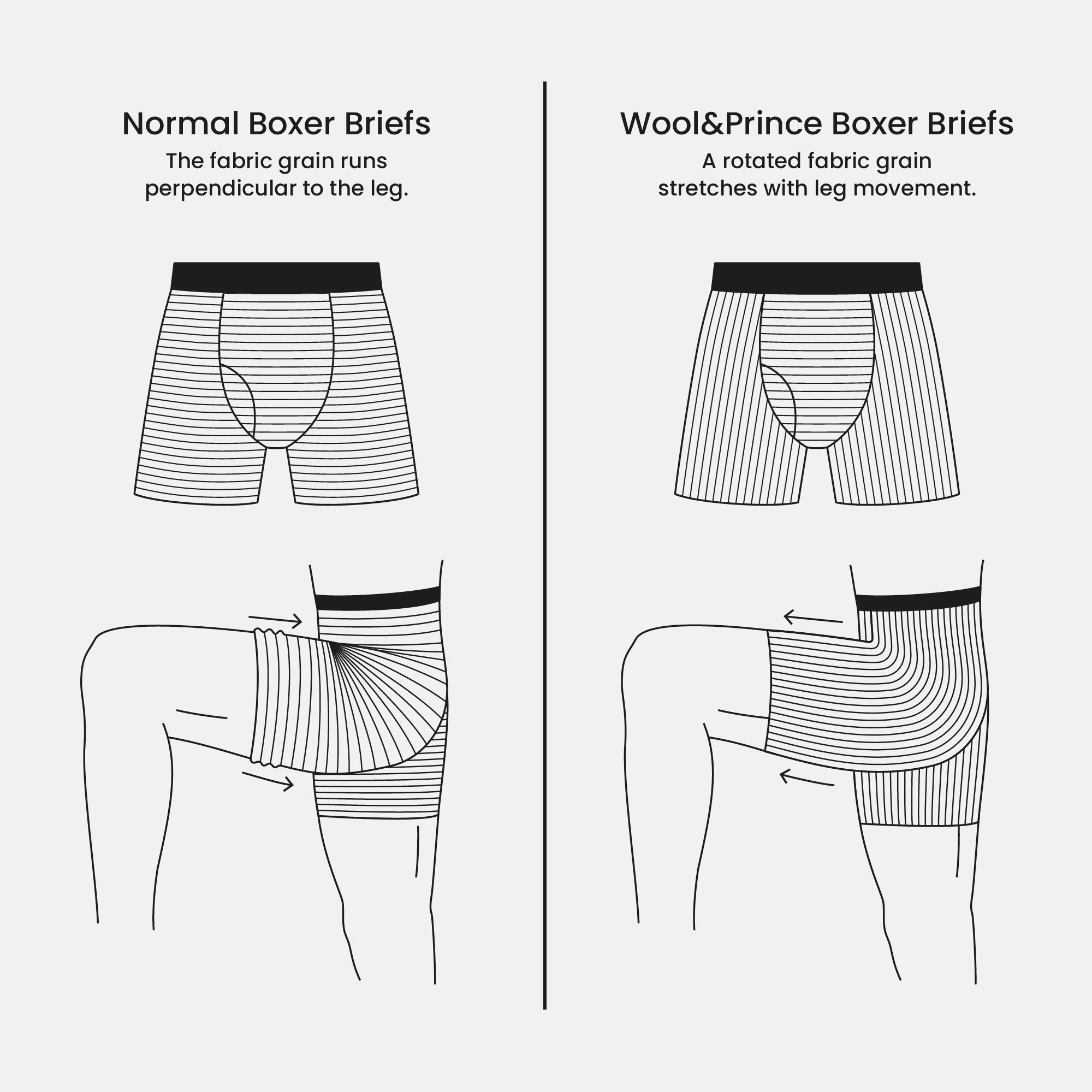 Diagram of our rotated fabric grain, designed to stretch and move with your body. 